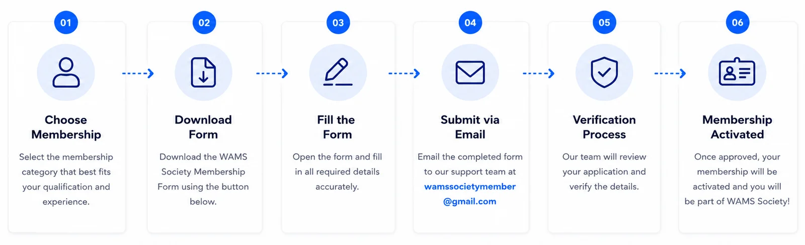 Steps to Join WAMS Society